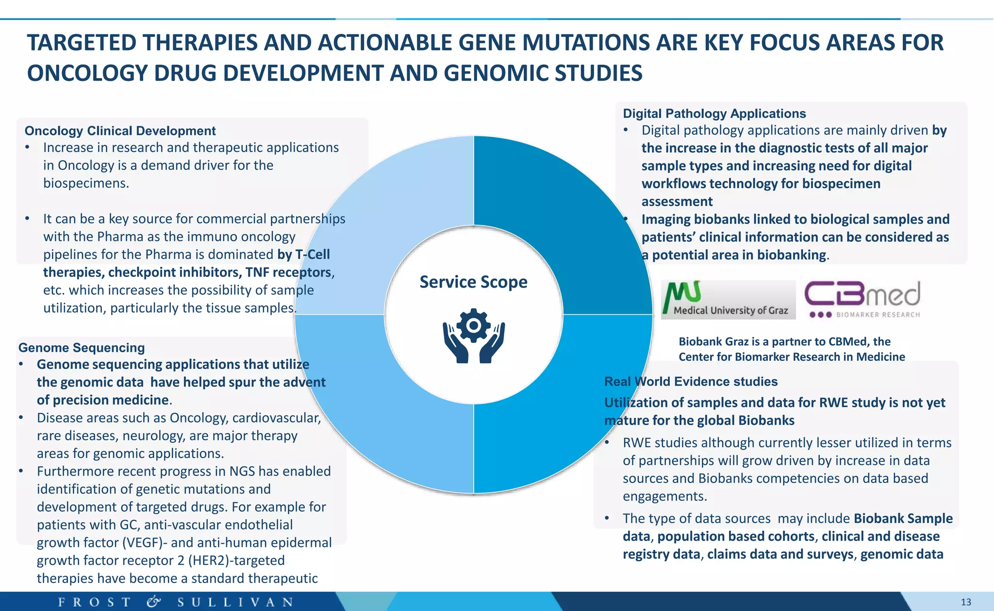 13
TARGETED THERAPIES AND ACTIONABLE GENE MUTATIONS ARE KEY FOCUS AREAS FOR
ONCOLOGY DRUG DEVELOPMENT AND GENOMIC STUDIES
Oncology Clinical Development
• Increase in research and therapeutic applications
in Oncology is a demand driver for the
biospecimens.
• It can be a key source for commercial partnerships
with the Pharma as the immuno oncology
pipelines for the Pharma is dominated by T-Cell
therapies, checkpoint inhibitors, TNF receptors,
etc. which increases the possibility of sample
utilization, particularly the tissue samples.
Genome Sequencing
• Genome sequencing applications that utilize
the genomic data have helped spur the advent
of precision medicine.
• Disease areas such as Oncology, cardiovascular,
rare diseases, neurology, are major therapy
areas for genomic applications.
• Furthermore recent progress in NGS has enabled
identification of genetic mutations and
development of targeted drugs. For example for
patients with GC, anti-vascular endothelial
growth factor (VEGF)- and anti-human epidermal
growth factor receptor 2 (HER2)-targeted
therapies have become a standard therapeutic
Digital Pathology Applications
• Digital pathology applications are mainly driven by
the increase in the diagnostic tests of all major
sample types and increasing need for digital
workflows technology for biospecimen
assessment
• Imaging biobanks linked to biological samples and
patients’ clinical information can be considered as
a potential area in biobanking.
Biobank Graz is a partner to CBMed, the
Center for Biomarker Research in Medicine
Real World Evidence studies
Utilization of samples and data for RWE study is not yet
mature for the global Biobanks
• RWE studies although currently lesser utilized in terms
of partnerships will grow driven by increase in data
sources and Biobanks competencies on data based
engagements.
• The type of data sources may include Biobank Sample
data, population based cohorts, clinical and disease
registry data, claims data and surveys, genomic data
Service Scope
 