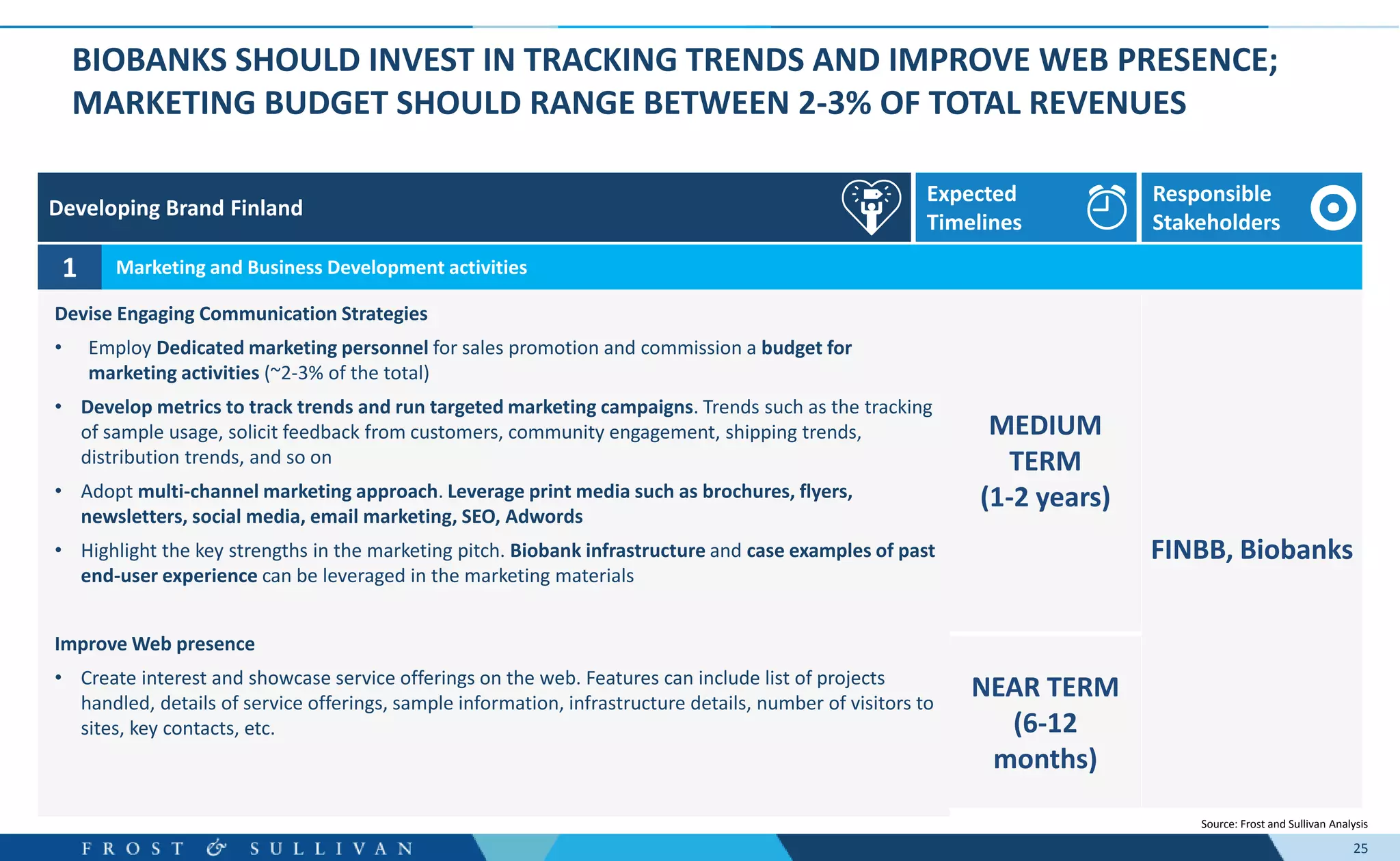 25
BIOBANKS SHOULD INVEST IN TRACKING TRENDS AND IMPROVE WEB PRESENCE;
MARKETING BUDGET SHOULD RANGE BETWEEN 2-3% OF TOTAL REVENUES
Source: Frost and Sullivan Analysis
FINBB, Biobanks
MEDIUM
TERM
(1-2 years)
Devise Engaging Communication Strategies
• Employ Dedicated marketing personnel for sales promotion and commission a budget for
marketing activities (~2-3% of the total)
• Develop metrics to track trends and run targeted marketing campaigns. Trends such as the tracking
of sample usage, solicit feedback from customers, community engagement, shipping trends,
distribution trends, and so on
• Adopt multi-channel marketing approach. Leverage print media such as brochures, flyers,
newsletters, social media, email marketing, SEO, Adwords
• Highlight the key strengths in the marketing pitch. Biobank infrastructure and case examples of past
end-user experience can be leveraged in the marketing materials
Improve Web presence
• Create interest and showcase service offerings on the web. Features can include list of projects
handled, details of service offerings, sample information, infrastructure details, number of visitors to
sites, key contacts, etc.
1 Marketing and Business Development activities
Developing Brand Finland
Responsible
Stakeholders
Expected
Timelines
NEAR TERM
(6-12
months)
 