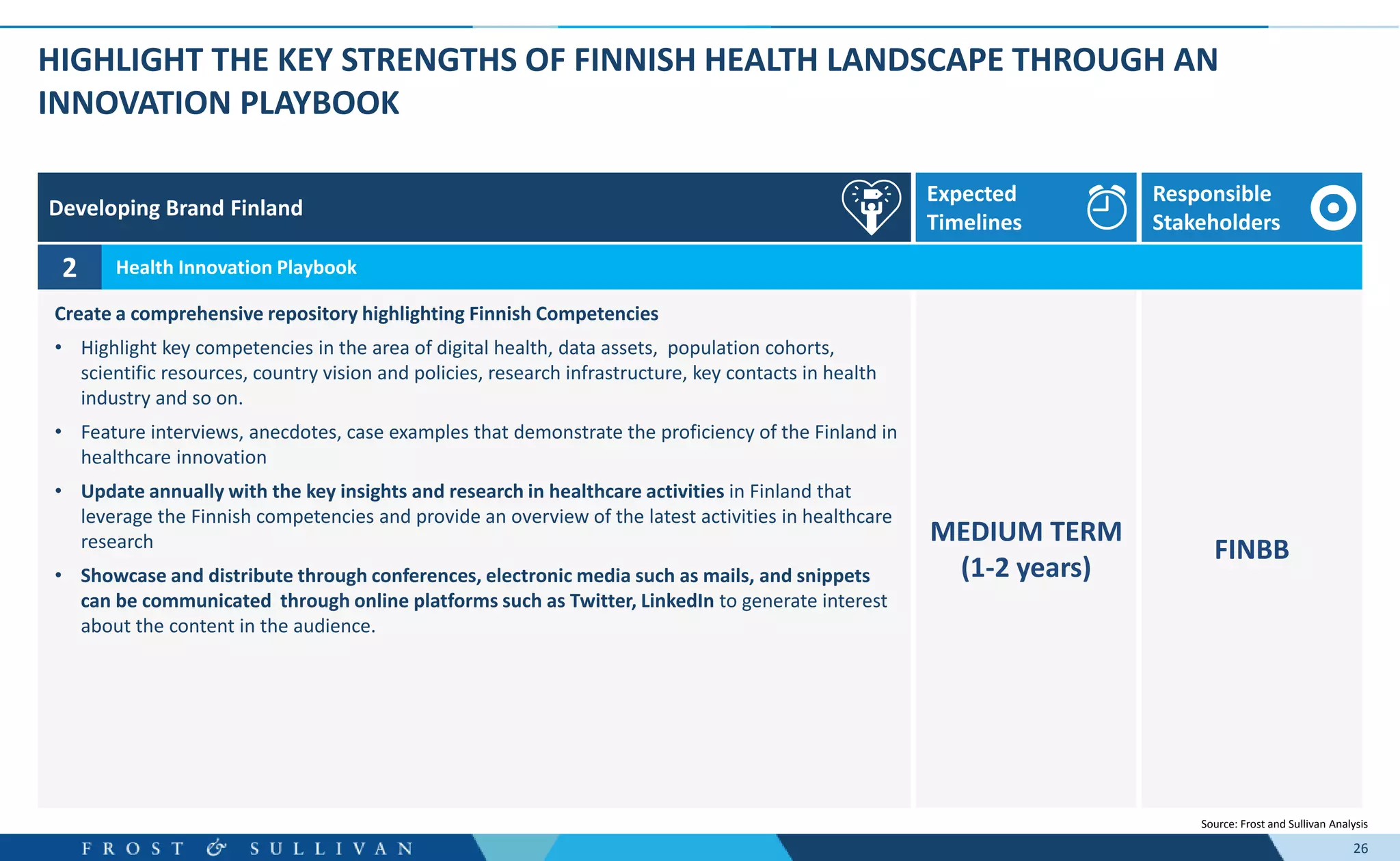 26
HIGHLIGHT THE KEY STRENGTHS OF FINNISH HEALTH LANDSCAPE THROUGH AN
INNOVATION PLAYBOOK
Source: Frost and Sullivan Analysis
FINBB
MEDIUM TERM
(1-2 years)
Create a comprehensive repository highlighting Finnish Competencies
• Highlight key competencies in the area of digital health, data assets, population cohorts,
scientific resources, country vision and policies, research infrastructure, key contacts in health
industry and so on.
• Feature interviews, anecdotes, case examples that demonstrate the proficiency of the Finland in
healthcare innovation
• Update annually with the key insights and research in healthcare activities in Finland that
leverage the Finnish competencies and provide an overview of the latest activities in healthcare
research
• Showcase and distribute through conferences, electronic media such as mails, and snippets
can be communicated through online platforms such as Twitter, LinkedIn to generate interest
about the content in the audience.
2 Health Innovation Playbook
Developing Brand Finland
Responsible
Stakeholders
Expected
Timelines
 