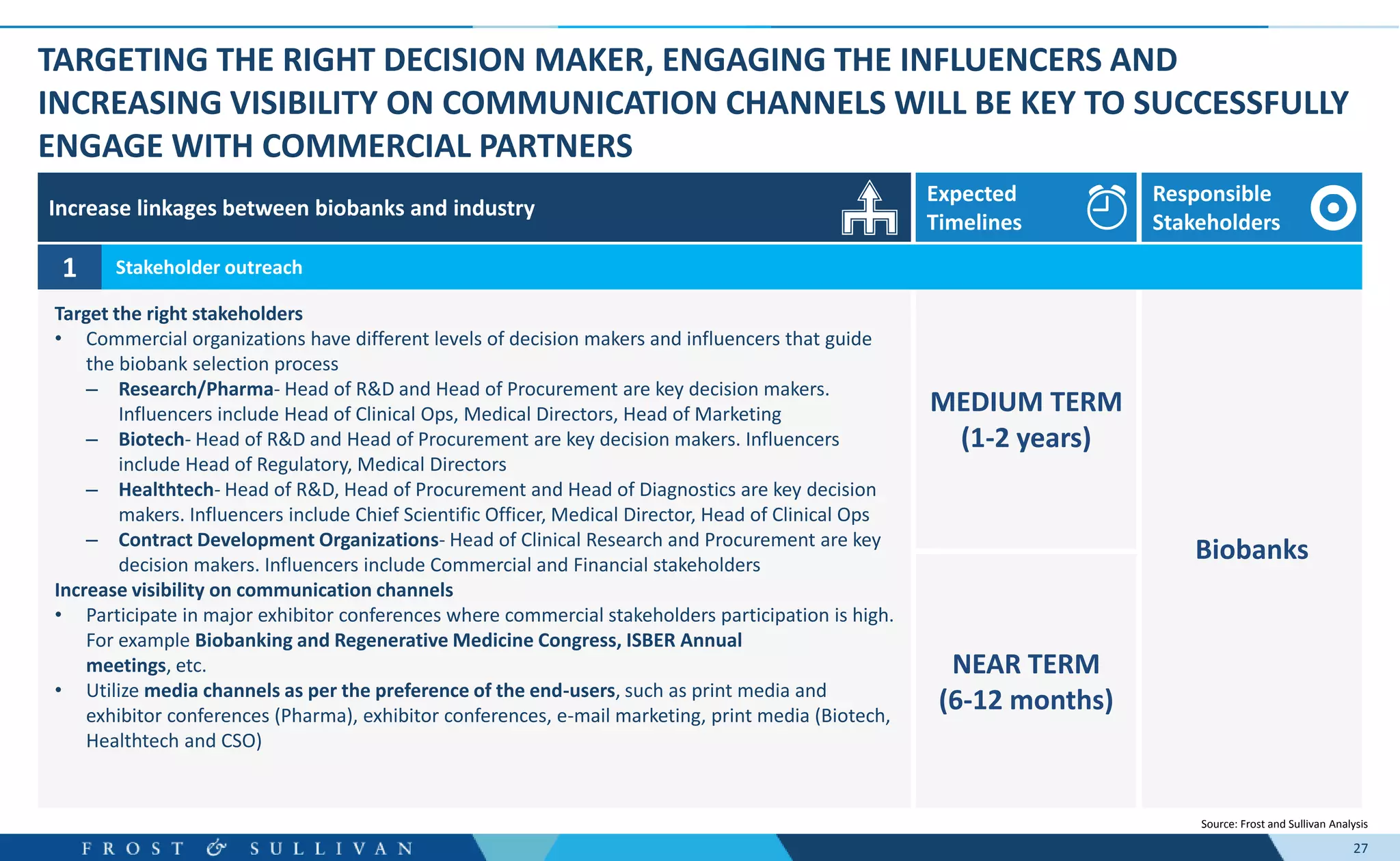 27
TARGETING THE RIGHT DECISION MAKER, ENGAGING THE INFLUENCERS AND
INCREASING VISIBILITY ON COMMUNICATION CHANNELS WILL BE KEY TO SUCCESSFULLY
ENGAGE WITH COMMERCIAL PARTNERS
Source: Frost and Sullivan Analysis
Biobanks
MEDIUM TERM
(1-2 years)
Target the right stakeholders
• Commercial organizations have different levels of decision makers and influencers that guide
the biobank selection process
– Research/Pharma- Head of R&D and Head of Procurement are key decision makers.
Influencers include Head of Clinical Ops, Medical Directors, Head of Marketing
– Biotech- Head of R&D and Head of Procurement are key decision makers. Influencers
include Head of Regulatory, Medical Directors
– Healthtech- Head of R&D, Head of Procurement and Head of Diagnostics are key decision
makers. Influencers include Chief Scientific Officer, Medical Director, Head of Clinical Ops
– Contract Development Organizations- Head of Clinical Research and Procurement are key
decision makers. Influencers include Commercial and Financial stakeholders
Increase visibility on communication channels
• Participate in major exhibitor conferences where commercial stakeholders participation is high.
For example Biobanking and Regenerative Medicine Congress, ISBER Annual
meetings, etc.
• Utilize media channels as per the preference of the end-users, such as print media and
exhibitor conferences (Pharma), exhibitor conferences, e-mail marketing, print media (Biotech,
Healthtech and CSO)
1 Stakeholder outreach
Increase linkages between biobanks and industry
Responsible
Stakeholders
Expected
Timelines
NEAR TERM
(6-12 months)
 