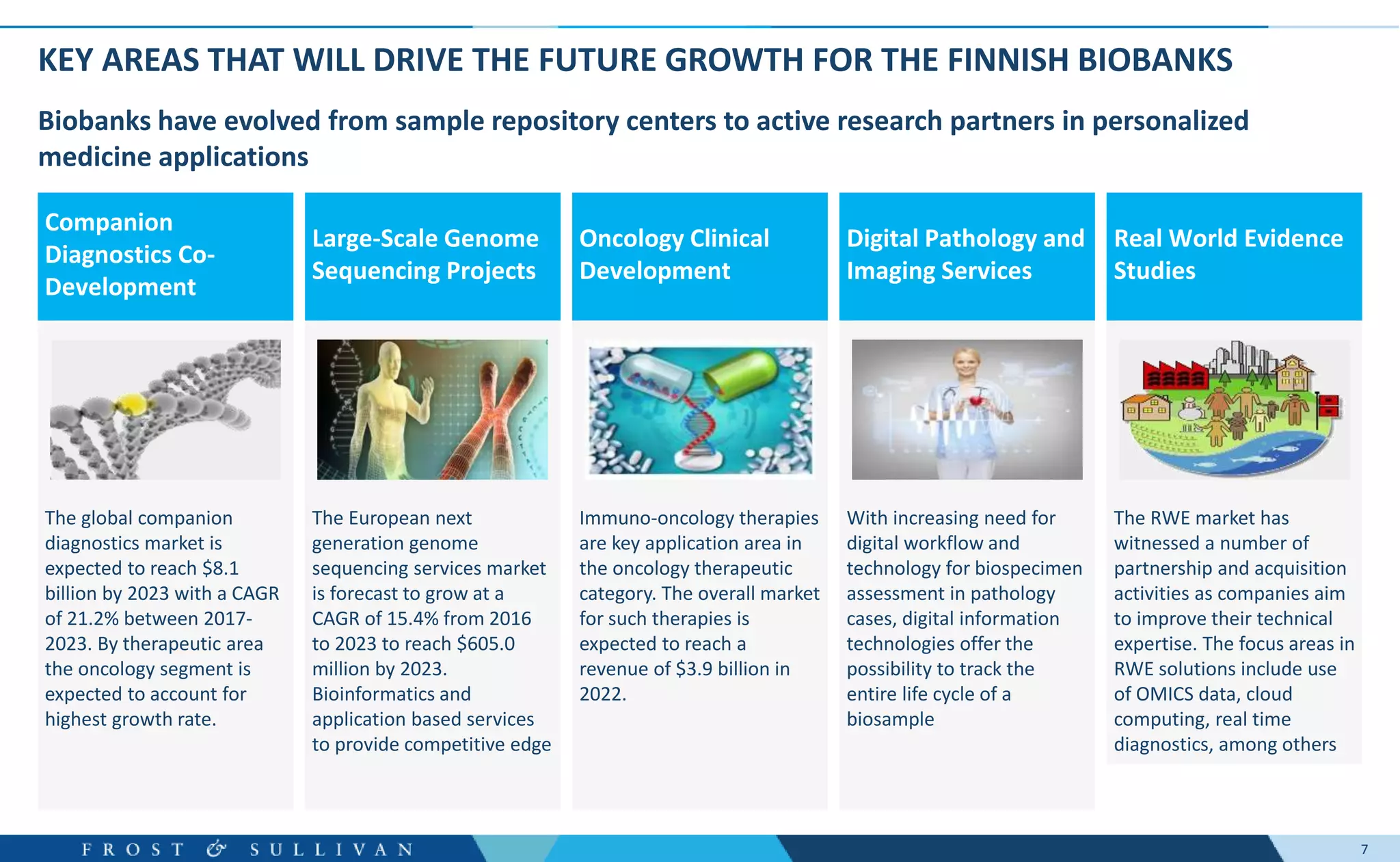 7
KEY AREAS THAT WILL DRIVE THE FUTURE GROWTH FOR THE FINNISH BIOBANKS
Biobanks have evolved from sample repository centers to active research partners in personalized
medicine applications
Companion
Diagnostics Co-
Development
Large-Scale Genome
Sequencing Projects
Oncology Clinical
Development
Digital Pathology and
Imaging Services
The global companion
diagnostics market is
expected to reach $8.1
billion by 2023 with a CAGR
of 21.2% between 2017-
2023. By therapeutic area
the oncology segment is
expected to account for
highest growth rate.
The European next
generation genome
sequencing services market
is forecast to grow at a
CAGR of 15.4% from 2016
to 2023 to reach $605.0
million by 2023.
Bioinformatics and
application based services
to provide competitive edge
Immuno-oncology therapies
are key application area in
the oncology therapeutic
category. The overall market
for such therapies is
expected to reach a
revenue of $3.9 billion in
2022.
With increasing need for
digital workflow and
technology for biospecimen
assessment in pathology
cases, digital information
technologies offer the
possibility to track the
entire life cycle of a
biosample
The RWE market has
witnessed a number of
partnership and acquisition
activities as companies aim
to improve their technical
expertise. The focus areas in
RWE solutions include use
of OMICS data, cloud
computing, real time
diagnostics, among others
Real World Evidence
Studies
 