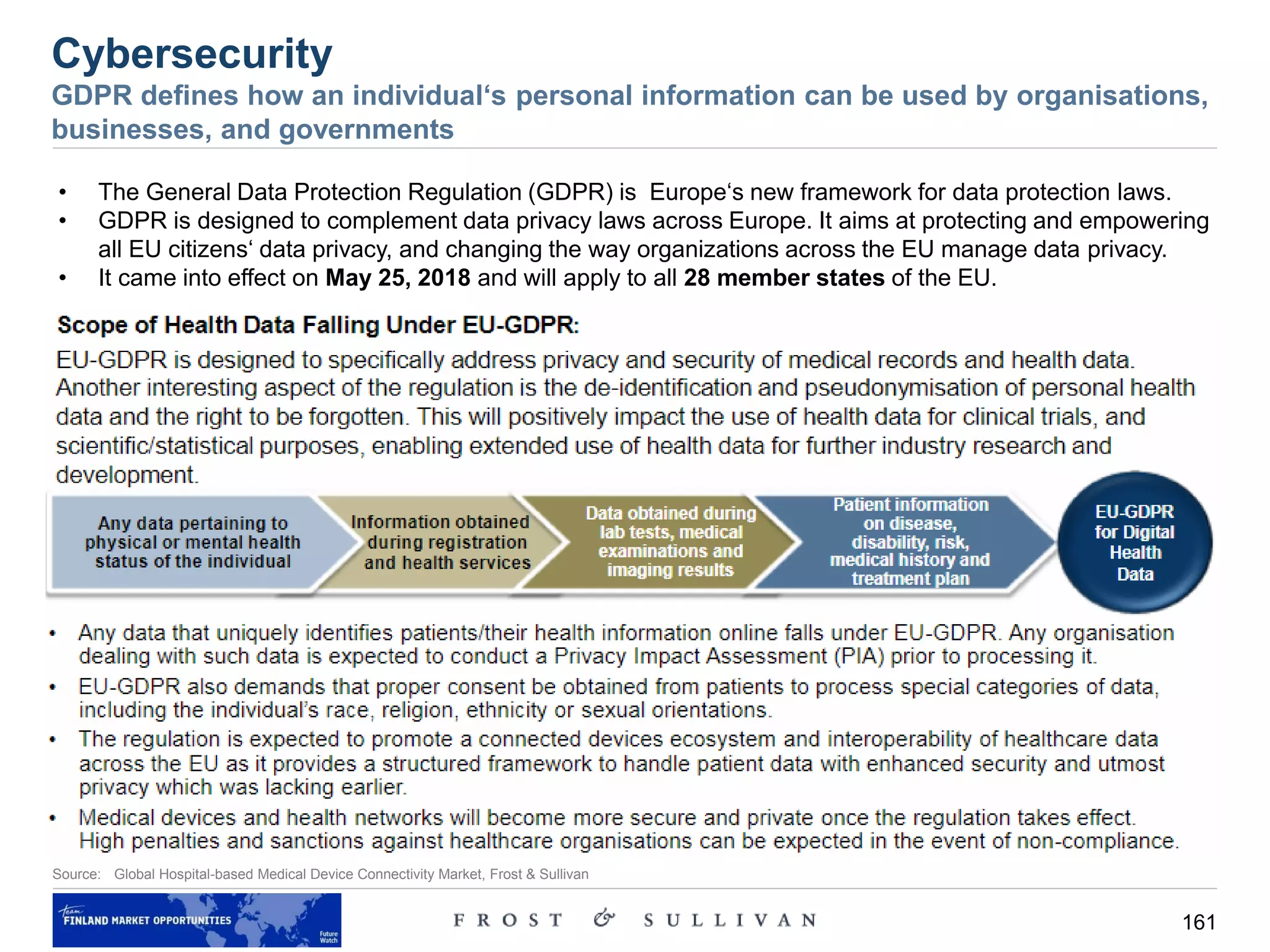 161
Cybersecurity
GDPR defines how an individual‘s personal information can be used by organisations,
businesses, and governments
Source: Global Hospital-based Medical Device Connectivity Market, Frost & Sullivan
• The General Data Protection Regulation (GDPR) is Europe‘s new framework for data protection laws.
• GDPR is designed to complement data privacy laws across Europe. It aims at protecting and empowering
all EU citizens‘ data privacy, and changing the way organizations across the EU manage data privacy.
• It came into effect on May 25, 2018 and will apply to all 28 member states of the EU.
 