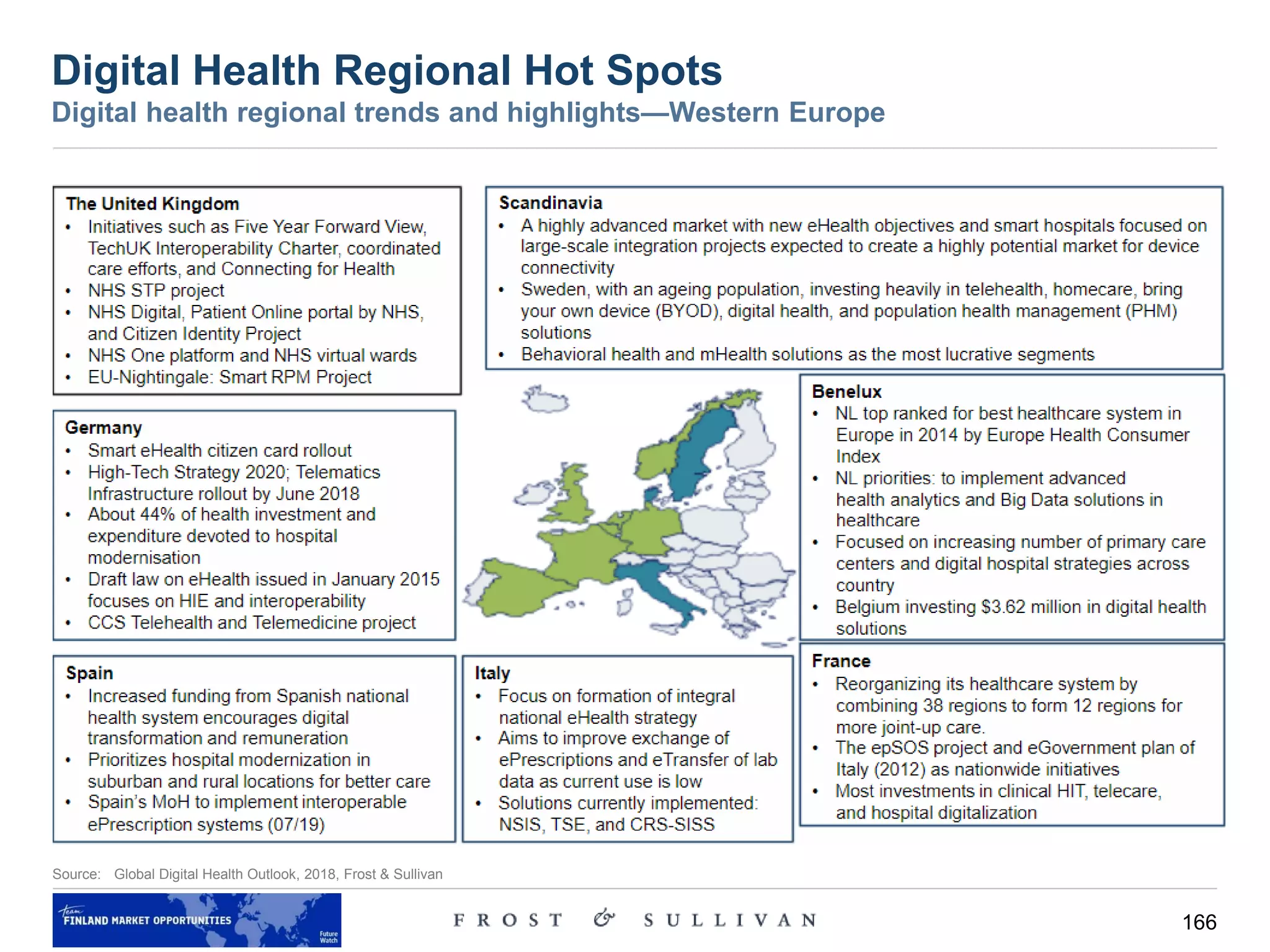 166
Digital Health Regional Hot Spots
Digital health regional trends and highlights—Western Europe
Source: Global Digital Health Outlook, 2018, Frost & Sullivan
 