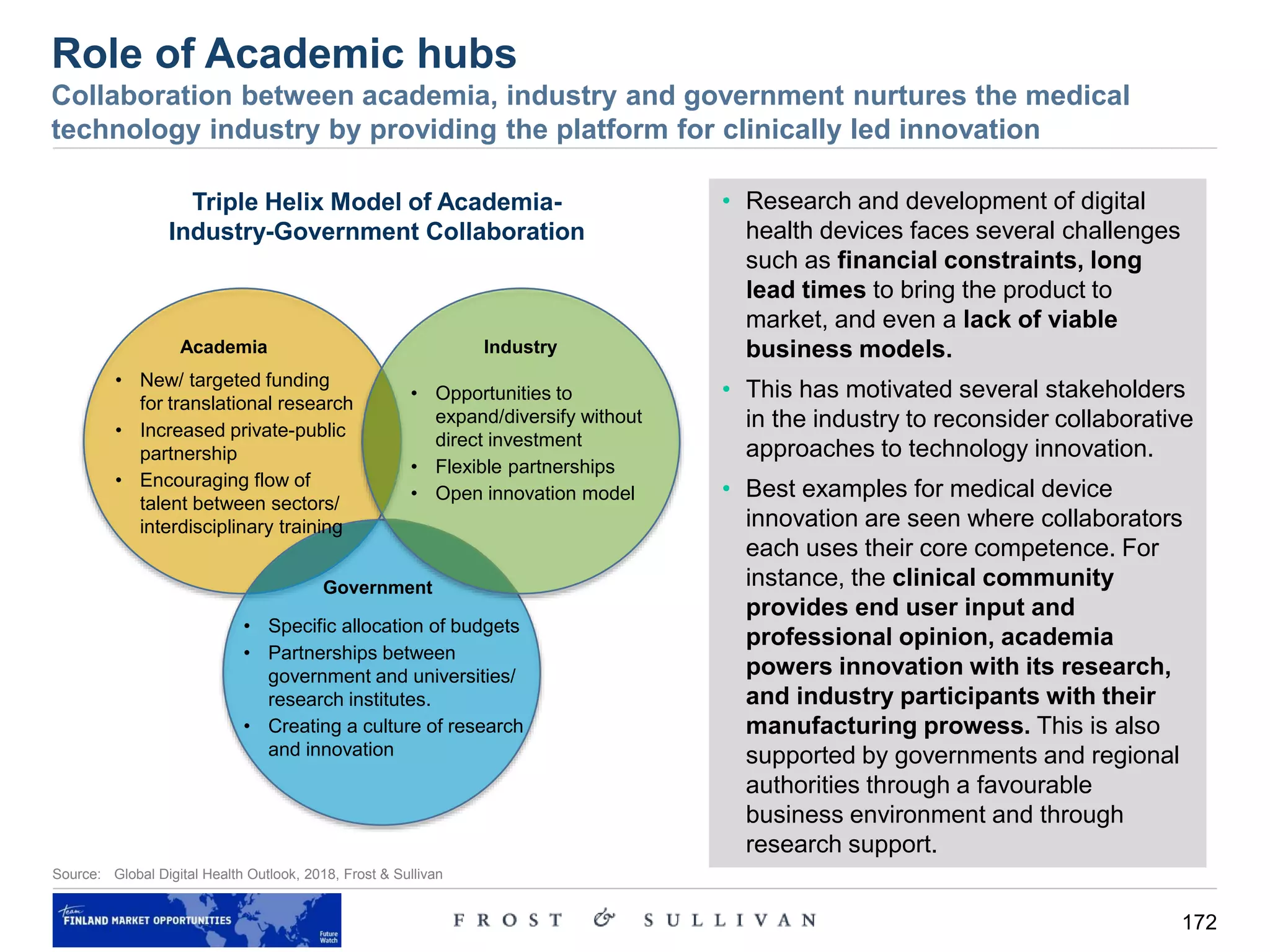 172
Role of Academic hubs
Collaboration between academia, industry and government nurtures the medical
technology industry by providing the platform for clinically led innovation
Source: Global Digital Health Outlook, 2018, Frost & Sullivan
Academia Industry
Government
• New/ targeted funding
for translational research
• Increased private-public
partnership
• Encouraging flow of
talent between sectors/
interdisciplinary training
• Opportunities to
expand/diversify without
direct investment
• Flexible partnerships
• Open innovation model
• Specific allocation of budgets
• Partnerships between
government and universities/
research institutes.
• Creating a culture of research
and innovation
• Research and development of digital
health devices faces several challenges
such as financial constraints, long
lead times to bring the product to
market, and even a lack of viable
business models.
• This has motivated several stakeholders
in the industry to reconsider collaborative
approaches to technology innovation.
• Best examples for medical device
innovation are seen where collaborators
each uses their core competence. For
instance, the clinical community
provides end user input and
professional opinion, academia
powers innovation with its research,
and industry participants with their
manufacturing prowess. This is also
supported by governments and regional
authorities through a favourable
business environment and through
research support.
Triple Helix Model of Academia-
Industry-Government Collaboration
 