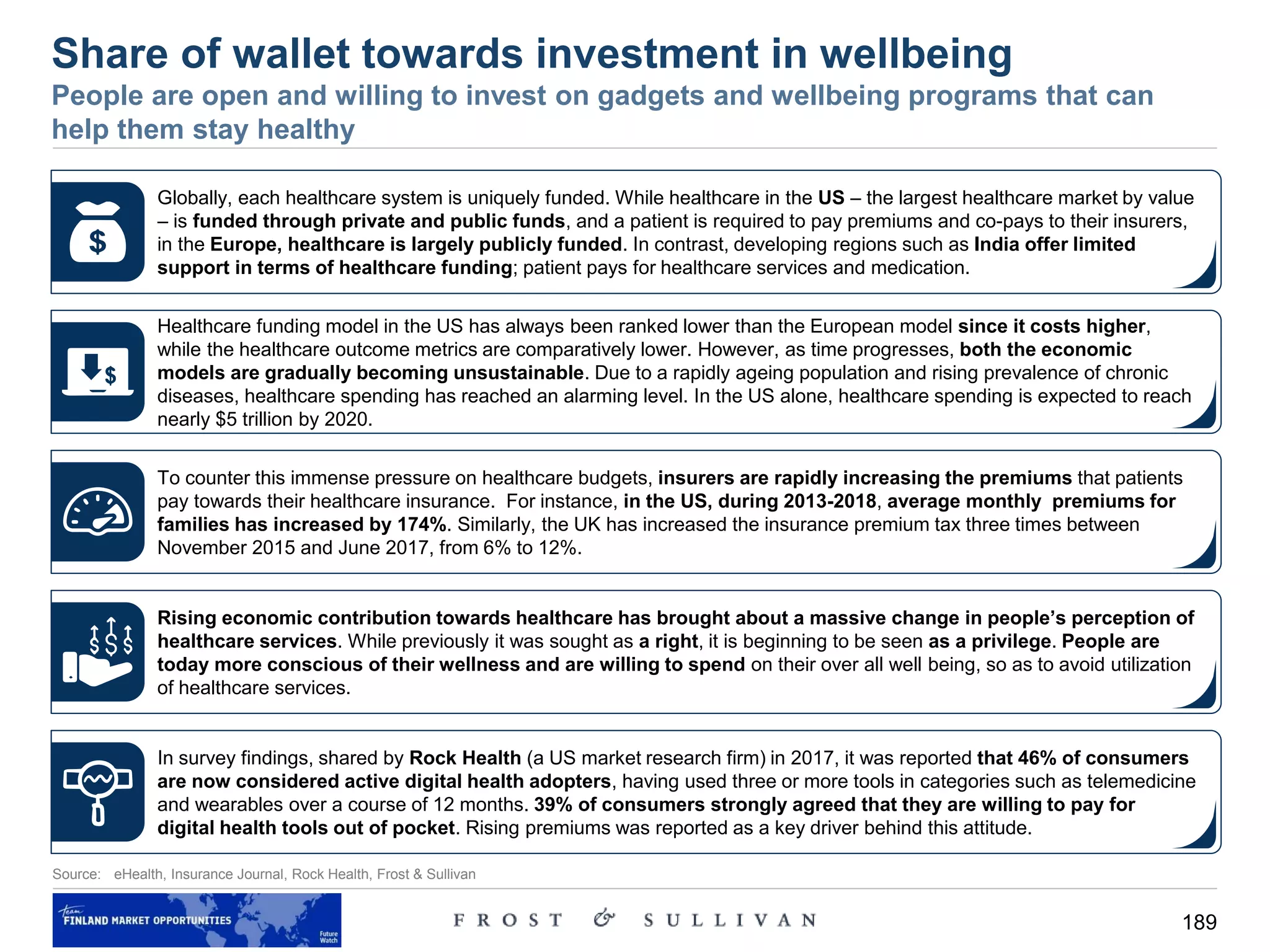 189
Share of wallet towards investment in wellbeing
People are open and willing to invest on gadgets and wellbeing programs that can
help them stay healthy
Source: eHealth, Insurance Journal, Rock Health, Frost & Sullivan
Globally, each healthcare system is uniquely funded. While healthcare in the US – the largest healthcare market by value
– is funded through private and public funds, and a patient is required to pay premiums and co-pays to their insurers,
in the Europe, healthcare is largely publicly funded. In contrast, developing regions such as India offer limited
support in terms of healthcare funding; patient pays for healthcare services and medication.
Healthcare funding model in the US has always been ranked lower than the European model since it costs higher,
while the healthcare outcome metrics are comparatively lower. However, as time progresses, both the economic
models are gradually becoming unsustainable. Due to a rapidly ageing population and rising prevalence of chronic
diseases, healthcare spending has reached an alarming level. In the US alone, healthcare spending is expected to reach
nearly $5 trillion by 2020.
To counter this immense pressure on healthcare budgets, insurers are rapidly increasing the premiums that patients
pay towards their healthcare insurance. For instance, in the US, during 2013-2018, average monthly premiums for
families has increased by 174%. Similarly, the UK has increased the insurance premium tax three times between
November 2015 and June 2017, from 6% to 12%.
Rising economic contribution towards healthcare has brought about a massive change in people’s perception of
healthcare services. While previously it was sought as a right, it is beginning to be seen as a privilege. People are
today more conscious of their wellness and are willing to spend on their over all well being, so as to avoid utilization
of healthcare services.
In survey findings, shared by Rock Health (a US market research firm) in 2017, it was reported that 46% of consumers
are now considered active digital health adopters, having used three or more tools in categories such as telemedicine
and wearables over a course of 12 months. 39% of consumers strongly agreed that they are willing to pay for
digital health tools out of pocket. Rising premiums was reported as a key driver behind this attitude.
 