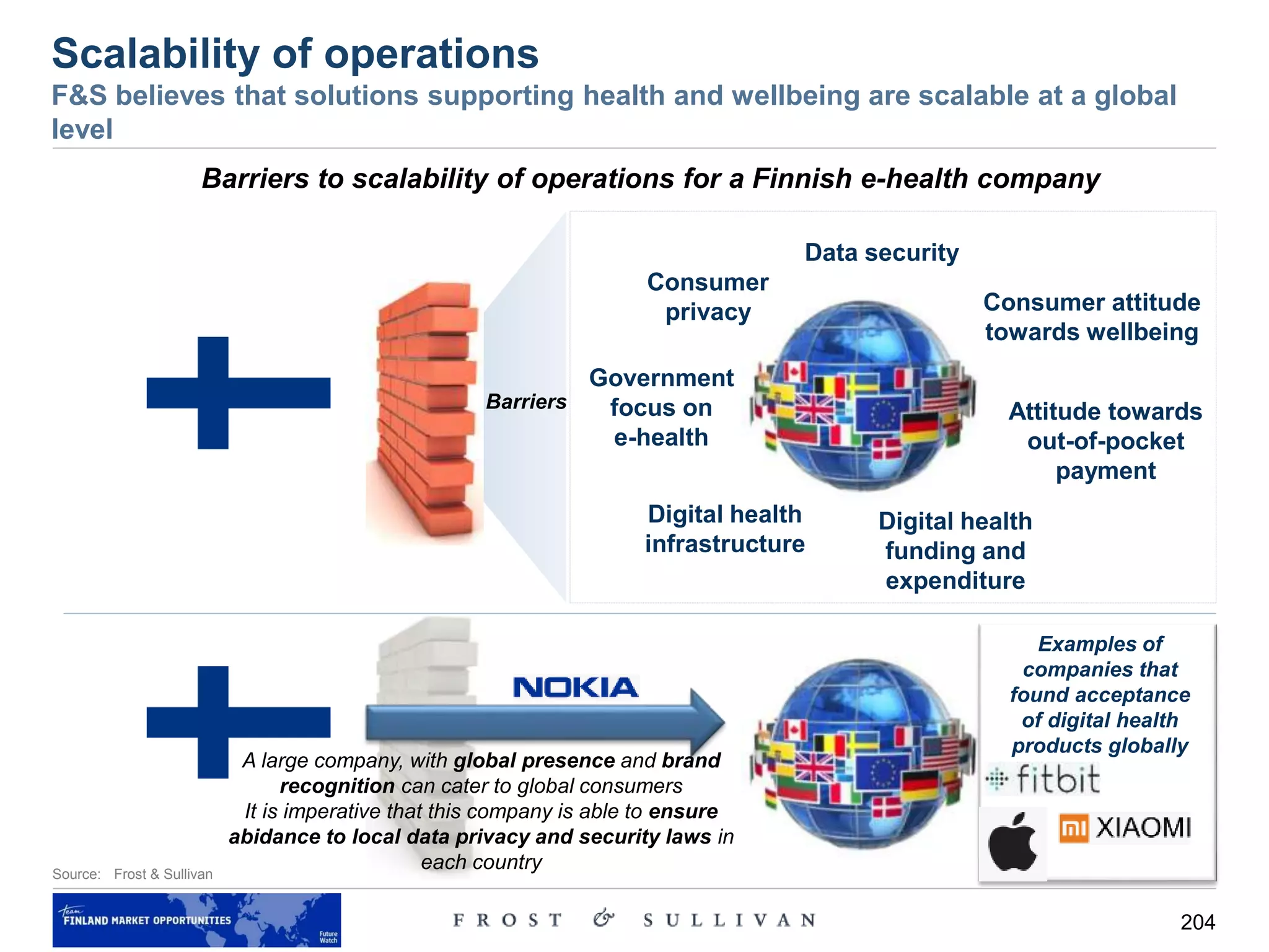 204
Scalability of operations
F&S believes that solutions supporting health and wellbeing are scalable at a global
level
Source: Frost & Sullivan
Barriers to scalability of operations for a Finnish e-health company
Consumer
privacy
Data security
Consumer attitude
towards wellbeing
Attitude towards
out-of-pocket
payment
Government
focus on
e-health
Digital health
infrastructure
Digital health
funding and
expenditure
Barriers
A large company, with global presence and brand
recognition can cater to global consumers
It is imperative that this company is able to ensure
abidance to local data privacy and security laws in
each country
Examples of
companies that
found acceptance
of digital health
products globally
 