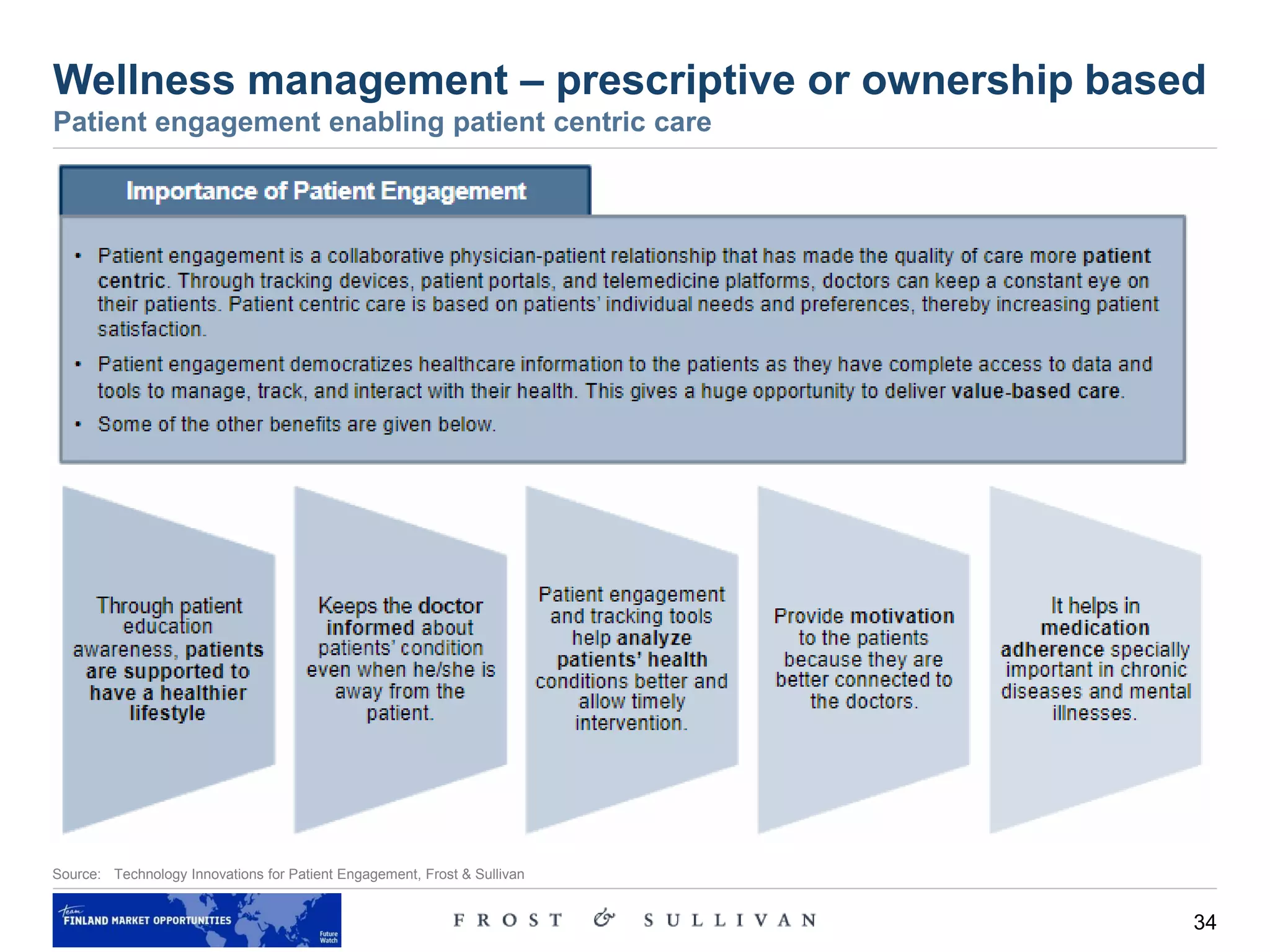 34
Source: Technology Innovations for Patient Engagement, Frost & Sullivan
Wellness management – prescriptive or ownership based
Patient engagement enabling patient centric care
 