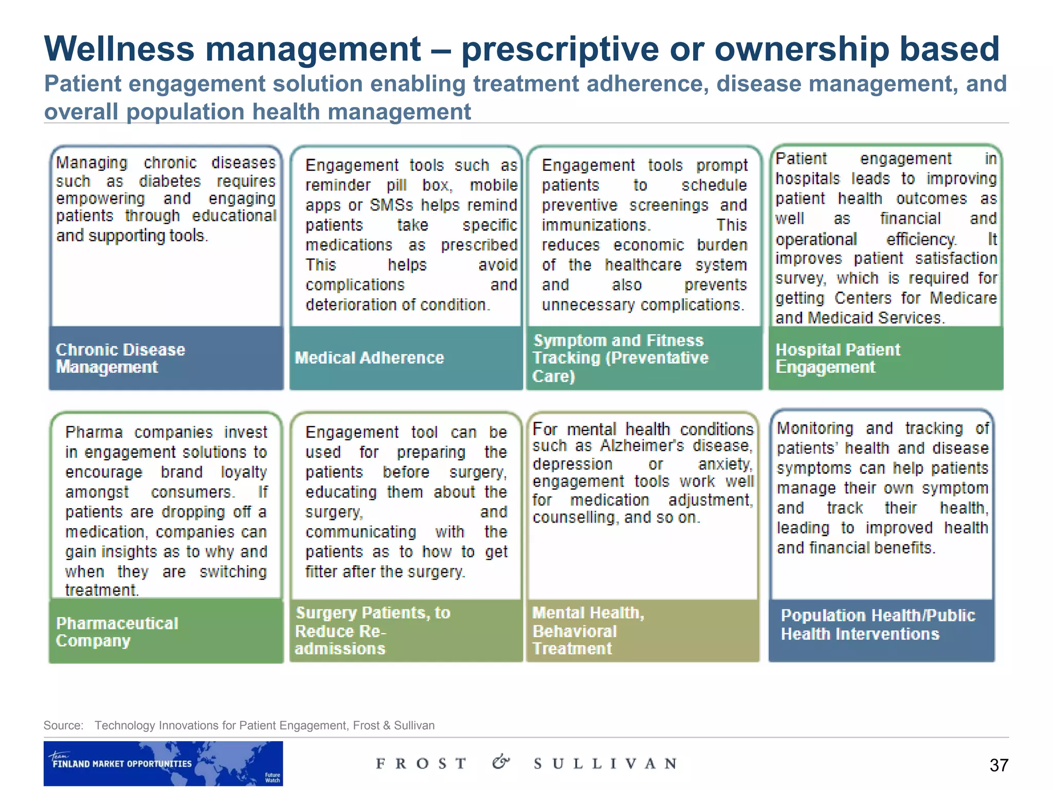 37
Source: Technology Innovations for Patient Engagement, Frost & Sullivan
Wellness management – prescriptive or ownership based
Patient engagement solution enabling treatment adherence, disease management, and
overall population health management
 