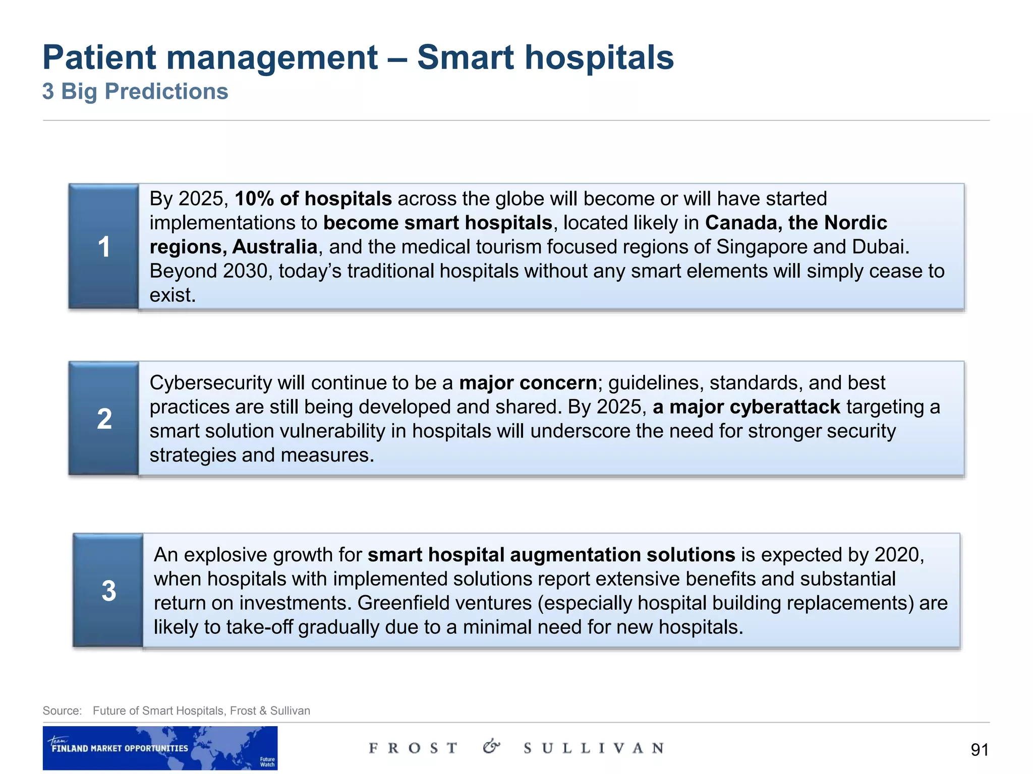 91
Patient management – Smart hospitals
3 Big Predictions
Source: Future of Smart Hospitals, Frost & Sullivan
2
Cybersecurity will continue to be a major concern; guidelines, standards, and best
practices are still being developed and shared. By 2025, a major cyberattack targeting a
smart solution vulnerability in hospitals will underscore the need for stronger security
strategies and measures.
3
An explosive growth for smart hospital augmentation solutions is expected by 2020,
when hospitals with implemented solutions report extensive benefits and substantial
return on investments. Greenfield ventures (especially hospital building replacements) are
likely to take-off gradually due to a minimal need for new hospitals.
1
By 2025, 10% of hospitals across the globe will become or will have started
implementations to become smart hospitals, located likely in Canada, the Nordic
regions, Australia, and the medical tourism focused regions of Singapore and Dubai.
Beyond 2030, today’s traditional hospitals without any smart elements will simply cease to
exist.
 