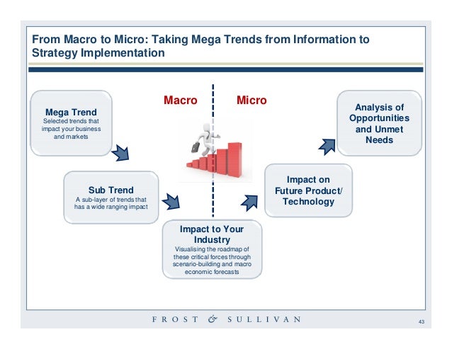 Global macro trading analysis and strategies for 24-hour markets