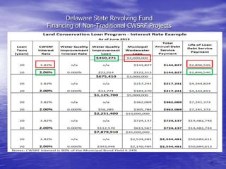 Delaware State Revolving Fund
Financing of Non-Traditional CWSRF Projects

4

 