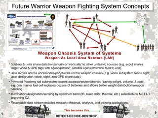 Future weapon v8b2 feb | PPT