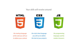 our skills will revolve around
the markup language
of the web you will use
to de ne your content
the style sheet language
you will use to de ne
the look of your projects
the programming
language used by
modern browsers
 
