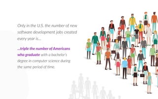 nly in the . . the number o ne
so are de elopment obs created
e ery year is...
t ple t e n mbe o me can
o ad ate ith a bachelor’s
degree in computer science during
the same period o me.
 