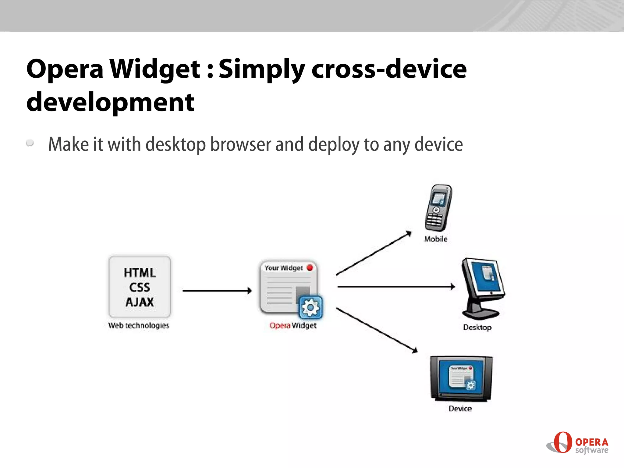 Opera Widget : Simply cross-device
development
 Make it with desktop browser and deploy to any device
 