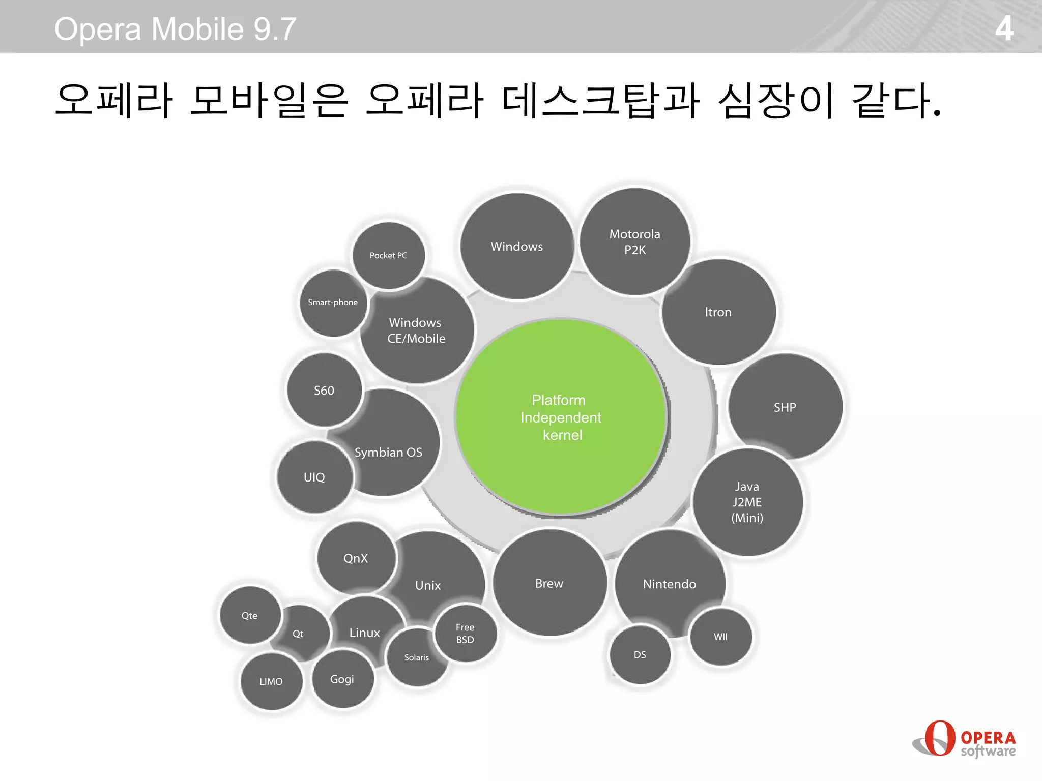 Opera Mobile 9.7                                                                                                               4

오페라 모바일은 오페라 데스크탑과 심장이 같다.


                                                                                        Motorola
                                                                       Windows            P2K
                                             Pocket PC




                              Smart-phone
                                                                                                        ltron
                                                 Windows
                                                 CE/Mobile


                               S60
                                                                            Platform                                     SHP
                                                                          Independent
                                                                             kernel
                                           Symbian OS
                              UIQ
                                                                                                                Java
                                                                                                               J2ME
                                                                                                               (Mini)‫‏‬


                                      QnX

                                                         Unix               Brew             Nintendo

            Qte
                                                                Free
                         Qt            Linux                    BSD                                      WII

                                                     Solaris                               DS

                  LIMO              Gogi
 