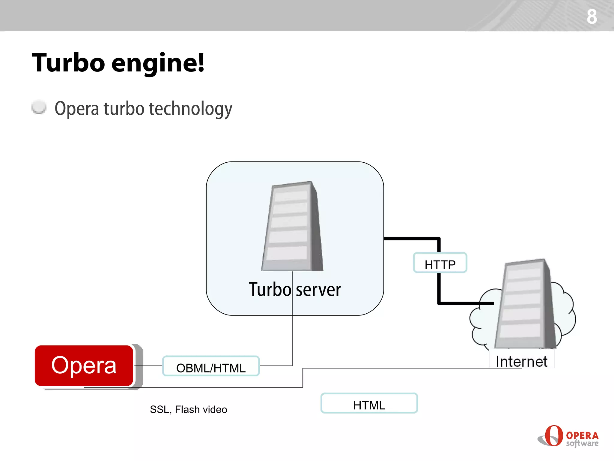 8

Turbo engine!
 Opera turbo technology




                                                     HTTP

                               Turbo server


 Opera           OBML/HTML


            SSL, Flash video                  HTML
 