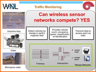 Future Wireless Networks | PPT