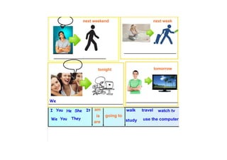 Future with be going to