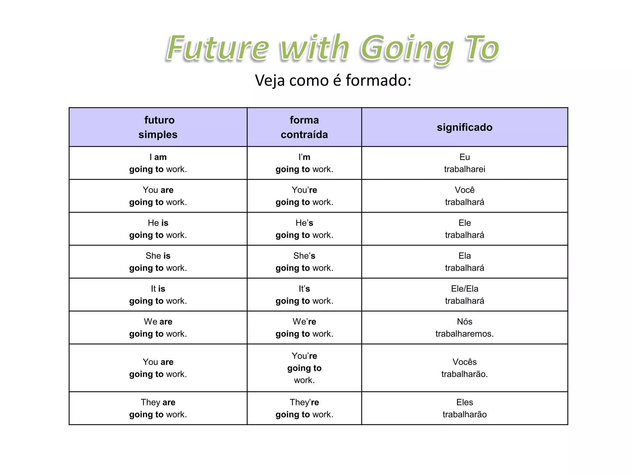 Future with going to | PPTX