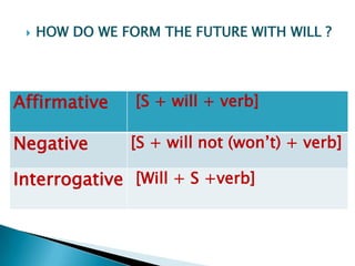 HOW DO WE FORM THE FUTURE WITH WILL ?