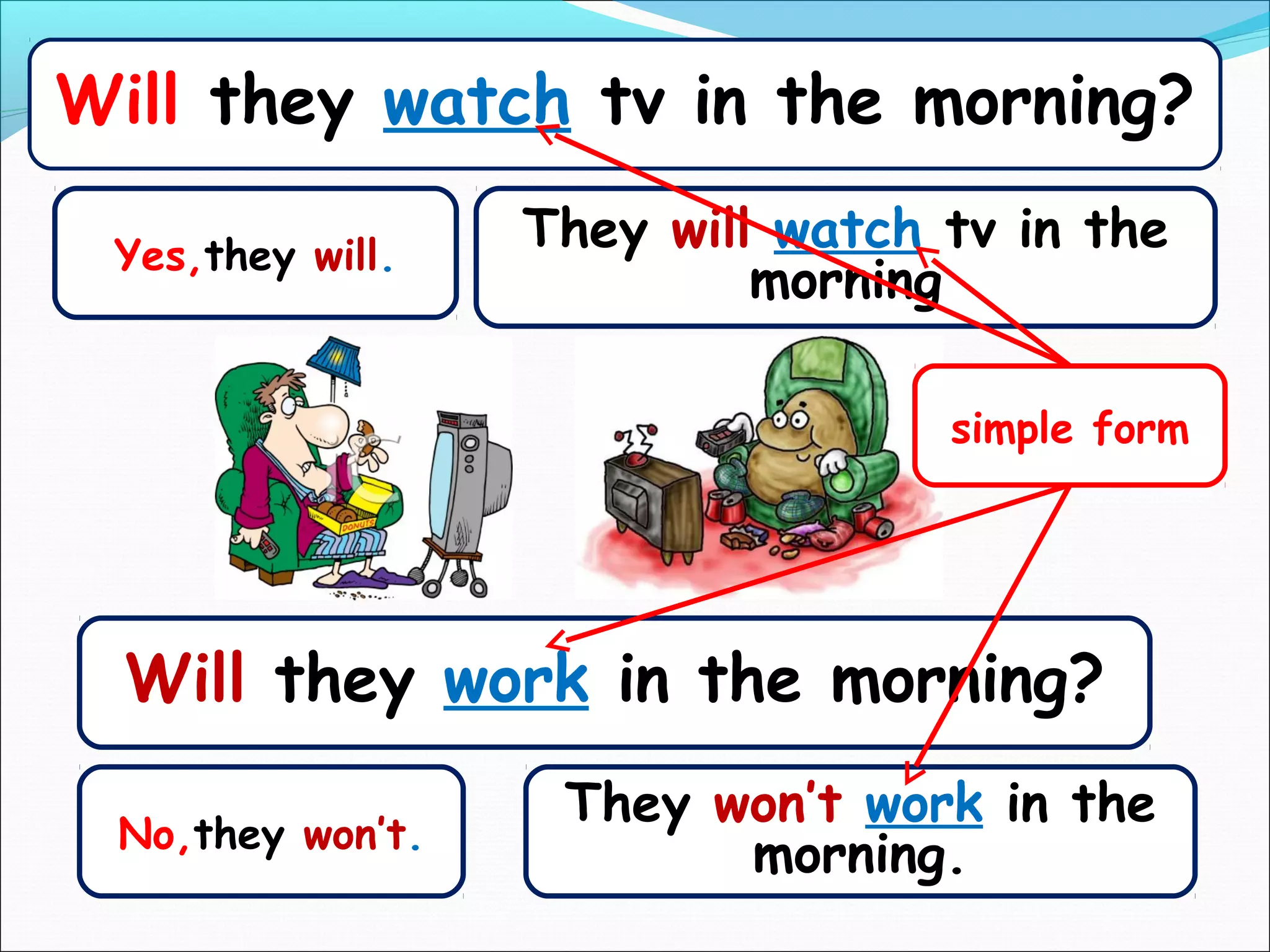 Will they watch tv in the morning?

 Yes,they will.
                  They will watch tv in the
                           morning

                                  simple form




  Will they work in the morning?
                   They won’t work in the
 No,they won’t.
                         morning.
 