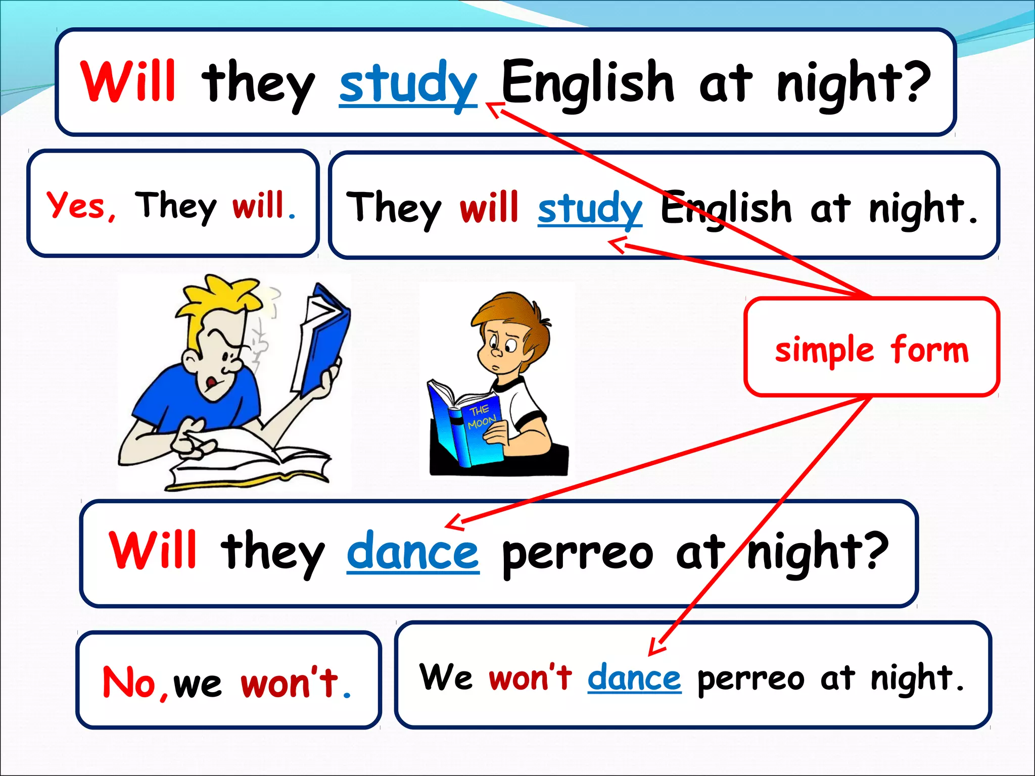 Will they study English at night?

Yes, They will.   They will study English at night.


                                         simple form




   Will they dance perreo at night?

   No,we won’t.      We won’t dance perreo at night.
 