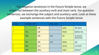 Mastering the Future Simple Tense with 'Will': Usage and Examples | PPTX