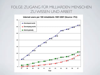 FOLGE: ZUGANG FÜR MILLIARDEN MENSCHEN
         ZU WISSEN UND ARBEIT
 