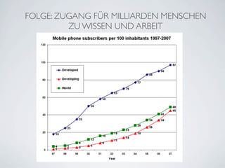 FOLGE: ZUGANG FÜR MILLIARDEN MENSCHEN
         ZU WISSEN UND ARBEIT
 