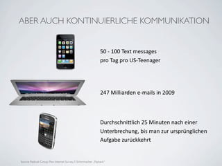 ABER AUCH KONTINUIERLICHE KOMMUNIKATION


                                                                  50 ‐ 100 Text messages 
                                                                  pro Tag pro US‐Teenager




                                                                  247 Milliarden e‐mails in 2009



                                                                  DurchschniLlich 25 Minuten nach einer 
                                                                  Unterbrechung, bis man zur ursprünglichen 
                                                                  Aufgabe zurückkehrt


Source: Radicati Group, Pew Internet Survey, F. Schirrmacher „Payback“
 