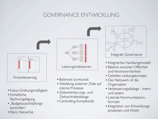 GOVERNANCE ENTWICKLUNG




                                                ...
                                                ...
                                               ...
                                                ...
                                                ...
                                                ...
                                              ...
                                                ...             Integrale Governance
                                                ...
      Soll     Haben                            ...
                                               ...
                                                ...
         ...
         ...
                 ...
                 ...                                         • Integriertes Handlungsmodell
         ...
         ...
                 ...
                 ...           Leistungsindikatoren          • Balance zwischen Offenheit
                                                               und Verantwortlichkeit
   Finanzsteuerung                                           • Geteiltes Leistungskonzept
                            • Balanced scorecards            • Das Netzwerk ist die
                            • Abbildung externer Ziele auf     Organisation
                              interne Prozesse               • Verbesserungsdialoge - intern
• Fokus Ordnungsmäßigkeit
                            • Zielvereinbarungs- und           und extern
• Einheitliche
                              Zielnachhaltedialoge           • Laterale Kommunikations-
  Rechnungslegung
                            • Controlling Komplexität          formate
• „Budgetausschöpfungs-
  kontrollen“                                                • Integration von Entwicklungs-
• Klare Hierarchie                                             prozessen und Arbeit
 