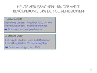 HEUTE VERURSACHEN 18% DER WELT-
       BEVÖLKERUNG 54% DER CO2-EMISSIONEN
1. Szenario 2050
Entwickelte Länder: Reduktion CO2 um 40%
Entwicklungsländer: gleichbleibend/Kopf
➡ Emissionen auf heutigem Niveau
2. Szenario 2050
Entwickelte Länder: keine CO2 Reduktion
Entwicklungsländer: Verdoppelung/Kopf
➡ Emissionen steigen um +90 %




                                            29
 
