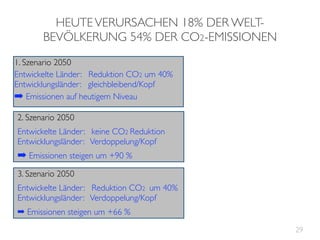 HEUTE VERURSACHEN 18% DER WELT-
       BEVÖLKERUNG 54% DER CO2-EMISSIONEN
1. Szenario 2050
Entwickelte Länder: Reduktion CO2 um 40%
Entwicklungsländer: gleichbleibend/Kopf
➡ Emissionen auf heutigem Niveau
2. Szenario 2050
Entwickelte Länder: keine CO2 Reduktion
Entwicklungsländer: Verdoppelung/Kopf
➡ Emissionen steigen um +90 %
3. Szenario 2050
Entwickelte Länder: Reduktion CO2 um 40%
Entwicklungsländer: Verdoppelung/Kopf
➡ Emissionen steigen um +66 %

                                            29
 