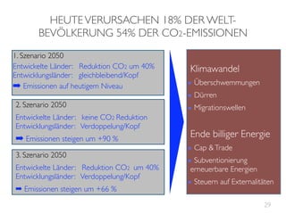 HEUTE VERURSACHEN 18% DER WELT-
       BEVÖLKERUNG 54% DER CO2-EMISSIONEN
1. Szenario 2050
Entwickelte Länder: Reduktion CO2 um 40%   Klimawandel
Entwicklungsländer: gleichbleibend/Kopf
➡ Emissionen auf heutigem Niveau           • Überschwemmungen
                                           • Dürren
2. Szenario 2050                           • Migrationswellen
Entwickelte Länder: keine CO2 Reduktion
Entwicklungsländer: Verdoppelung/Kopf
➡ Emissionen steigen um +90 %              Ende billiger Energie
                                           • Cap & Trade
3. Szenario 2050
                                           • Subventionierung
Entwickelte Länder: Reduktion CO2 um 40%    erneuerbare Energien
Entwicklungsländer: Verdoppelung/Kopf
                                           • Steuern auf Externalitäten
➡ Emissionen steigen um +66 %

                                                                   29
 