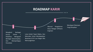 ROADMAP KARIR
1 2
3 4
Mengikuti Berbagai
Kursus Online /
Pelatihan, Mengasah
Berbagai Keterampilan,
Dan Memperbagus
Portofolio
Lulus Kuliah Tepat Waktu, Dan
Mencoba Untuk Mendapatkan
Beasiswa S2 Di Luar Negeri Bila
Memungkinkan
Mencari Pengalaman
Kerja Sebagai Software
Engineer
Mendapat Pekerjaan
Yang Diimpikan
 