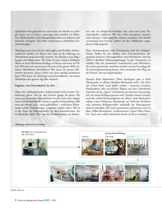 6 Detecon Management Report blue • 2015
spezifischen Ort gebunden ist und somit von überall aus erfol-
gen kann: von zu Hause, unterwegs und natürlich im Office.
Der Flächenbedarf in den Bürogebäuden lässt sich dadurch teils
drastisch verringern. Dies führt wiederrum zu erheblichen Ko-
stensenkungen.
Allerdings muss man sich bei solch agilen und flexiblen Arbeits-
strukturen darüber im Klaren sein, dass sie die Führung von
Mitarbeitern anspruchsvoller machen. Sie erfordern neue Rege-
lungen und Absprachen. Wo finde ich jetzt meinen Kollegen?
Wann ist mein Mitarbeiter/Kollege zu Hause und wann im Of-
fice? Wie kann ich meinen Jour Fixe mit in der ganzen Welt ver-
teilten Mitarbeitern durchführen? Wie kann ich ­meinen Mit-
arbeiter bewerten, dessen Arbeit ich nicht ständig ­beobachten
kann? Wie kann ich überhaupt noch kontrollieren, was meine
Mitarbeiter den ganzen Tag über machen?
Ergebnis- statt Präsenzkultur? Ja, aber …
Ohne den vielbeschworenen Kulturwandel wird es keine Ver-
änderung geben. Das ist aber leichter gesagt als getan. Für
­einen grundlegenden Kulturwandel braucht man einen langen
Atem und Beharrlichkeit. Gerade in großen Unternehmen trifft
man auf offenen und – noch gefährlicher – verdeckten Wider-
stand, sobald Veränderungen umgesetzt werden sollen. Oft ist
es die Angst der Führungskräfte vor dem Kontrollverlust, die
zu ­Blockaden führt. Wer aber die Flexibilisierung von Arbeits-
zeit und -ort erfolgreich betreiben will, muss eine echte Ver-
trauenskultur aufbauen. Wer das nicht konsequent umsetzt,
wird scheitern. Führungskräfte müssen verstehen: Das Modell
„Command and Control“ gehört auf den Müllhaufen ausge-
dienter Führungsstile.
Klare Kommunikation und Partizipation sind die erfolgskri-
tischen Treiber für den Aufbau einer Vertrauenskultur. Ab-
sprachen zwischen Führungskräften und Mitarbeitern sind das
A&O in flexiblen Arbeitsumgebungen. Es gilt, Transparenz zu
schaffen über die persönliche Erreichbarkeit und Aktivitäten,
die vorher gemeinsam vereinbart wurden und als Grundlage für
die Leistungsbeurteilung dienen. Dies unterstützt den Weg von
der Präsenz- hin zur Ergebniskultur.
Apropos klare Absprachen: Ohne Spielregeln geht es beim
Miteinander in offenen flexiblen Bürowelten nicht. Das Prin-
zip „Clean Desk“ muss gelebt werden – benutztes Geschirr,
­Familienfotos oder persönliche Papiere auf dem Schreibtisch
sind tabu, da der „eigene“ Schreibtisch am nächstenTag womög-
lich von einem Kollegen genutzt wird. Darüber hinaus erfordert
auch die verbale Kommunikation im „Büro“ mehr Rücksichts-
nahme: Laute Telefonate, Plaudereien am Tisch des Nachbarn
oder spontane Kollegentreffen außerhalb der Meetingzonen
sind zu vermeiden. Mit einem gemeinsam erarbeiteten und von
allen „Office-Bewohnern“ verantworteten „Open-Office-Mani-
fest“ kann man solche Auswüchse bereits im Keim ersticken.
Quelle: Detecon
Abbildung: Arbeitswelt der Zukunft
Alte Welt: Ein Arbeitsplatz für
alle Aktivitäten
Zuhause
Activity Based Working
Unterwegs Im Büro
Offene Bürowelten Think Tanks Creative Spaces Rückzugsräume
 