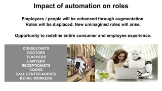 Future of Work - Automation