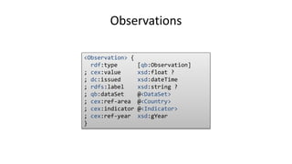 Observations
<Observation> {
rdf:type [qb:Observation]
; cex:value xsd:float ?
; dc:issued xsd:dateTime
; rdfs:label xsd:s...