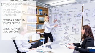 WEGFALL HIERARCHIEN
FREIE WAHL
FÜHRUNGSKRAFT -
JEDERZEIT
WEGFALL STATUS-
EINZELBÜROS
ARBEITEN AUF
AUGENHÖHE
 