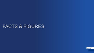 FACTS & FIGURES.
 