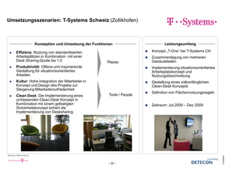 Umsetzungsszenarien: T-Systems Schweiz (Zollikhofen)
©Detecon
– 22 –
 Konzept „T-One“ bei T-Systems CH
 Zusammenlegung von mehreren
Gebäudeteilen
 Implementierung situationsorientiertes
Arbeitsplatzkonzept und
Nutzungsbeschreibung
 Gestaltung eines vollumfänglichen
Clean-Desk Konzepts
 Definition von Flächennutzungsregeln
 Zeitraum: Jul 2009 – Dez 2009
Konzeption und Umsetzung der Funktionen Leistungsumfang
 Effizienz: Nutzung von standardisierten
Arbeitsplätzen in Kombination mit einer
Desk Sharing-Quote bis 1,5
 Produktivität: Offene und inspirierende
Gestaltung für situationsorientiertes
Arbeiten
 Kultur: Hohe Integration der Mitarbeiter in
Konzept und Design des Projekts zur
Steigerung Mitarbeiterzufriedenheit
 Clean Desk: Die Implementierung eines
umfassenden Clean-Desk Konzept in
Kombination mit einem gefestigten
Sicherheitskonzept sichert die
Implementierung von Desksharing.
Places
Tools / People
 