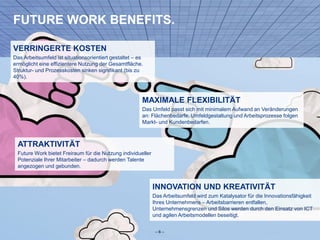 VERRINGERTE KOSTEN
Das Arbeitsumfeld ist situationsorientiert gestaltet – es
ermöglicht eine effizientere Nutzung der Gesamtfläche.
Struktur- und Prozesskosten sinken signifikant (bis zu
40%).
MAXIMALE FLEXIBILITÄT
Das Umfeld passt sich mit minimalem Aufwand an Veränderungen
an: Flächenbedarfe, Umfeldgestaltung und Arbeitsprozesse folgen
Markt- und Kundenbedarfen.
ATTRAKTIVITÄT
Future Work bietet Freiraum für die Nutzung individueller
Potenziale Ihrer Mitarbeiter – dadurch werden Talente
angezogen und gebunden.
INNOVATION UND KREATIVITÄT
Das Arbeitsumfeld wird zum Katalysator für die Innovationsfähigkeit
Ihres Unternehmens – Arbeitsbarrieren entfallen,
Unternehmensgrenzen und Silos werden durch den Einsatz von ICT
und agilen Arbeitsmodellen beseitigt.
FUTURE WORK BENEFITS.
– 6 –
 