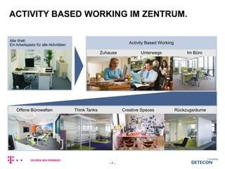 Alte Welt:
Ein Arbeitsplatz für alle Aktivitäten
Offene Bürowelten Think Tanks Creative Spaces Rückzugsräume
Im BüroUnterwegsZuhause
Activity Based Working
ACTIVITY BASED WORKING IM ZENTRUM.
– 7 –
 