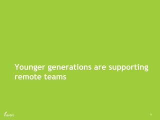 12
 
Younger generations are supporting
remote teams
 