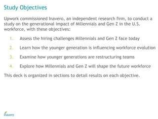 Study Objectives
Upwork commissioned Inavero, an independent research firm, to conduct a
study on the generational impact of Millennials and Gen Z in the U.S.
workforce, with these objectives:
1. Assess the hiring challenges Millennials and Gen Z face today
2. Learn how the younger generation is influencing workforce evolution
3. Examine how younger generations are restructuring teams
4. Explore how Millennials and Gen Z will shape the future workforce
This deck is organized in sections to detail results on each objective.
 