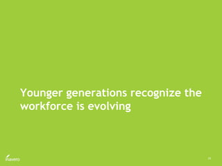 23
 
Younger generations recognize the
workforce is evolving
 
