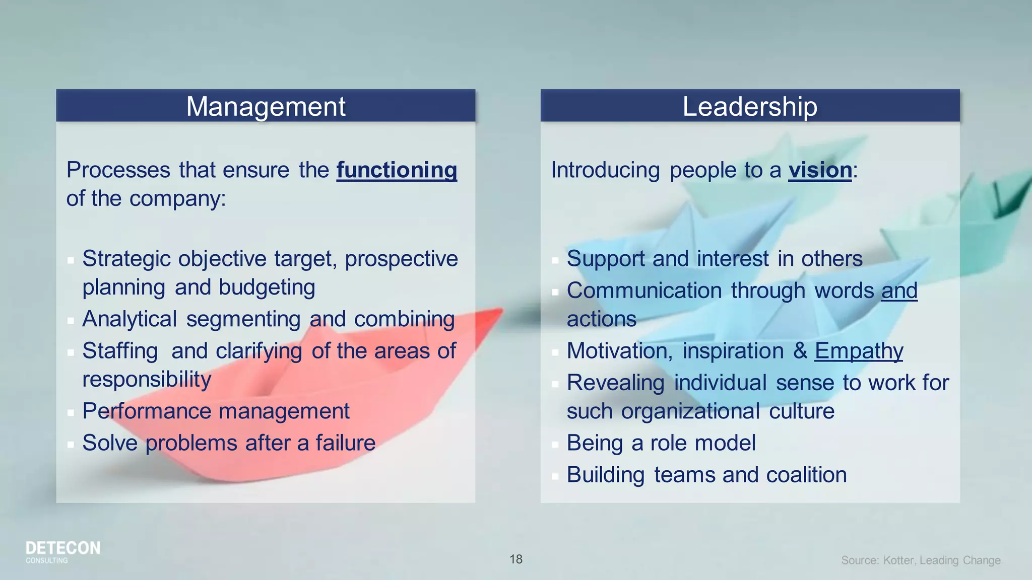 18
Management Leadership
Processes that ensure the functioning
of the company:
 Strategic objective target, prospective
planning and budgeting
 Analytical segmenting and combining
 Staffing and clarifying of the areas of
responsibility
 Performance management
 Solve problems after a failure
Introducing people to a vision:
 Support and interest in others
 Communication through words and
actions
 Motivation, inspiration & Empathy
 Revealing individual sense to work for
such organizational culture
 Being a role model
 Building teams and coalition
Source: Kotter, Leading Change
 
