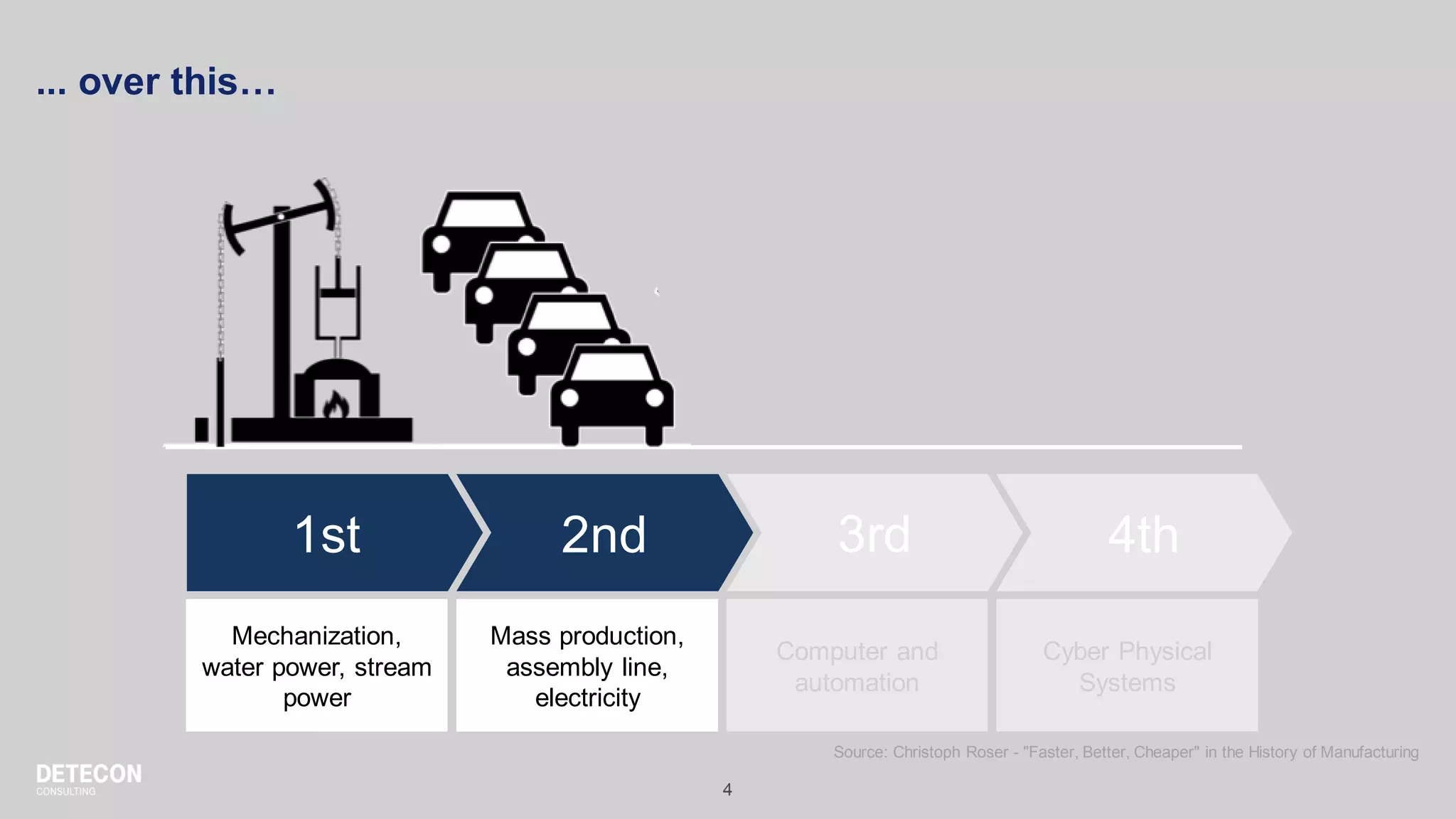 4
... over this…
1st
Mechanization,
water power, stream
power
2nd
Mass production,
assembly line,
electricity
3rd
Computer and
automation
4th
Cyber Physical
Systems
Source: Christoph Roser - "Faster, Better, Cheaper" in the History of Manufacturing
 