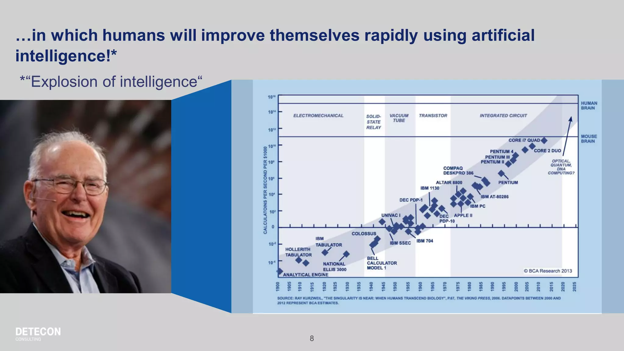 8
…in which humans will improve themselves rapidly using artificial
intelligence!*
*“Explosion of intelligence“
 